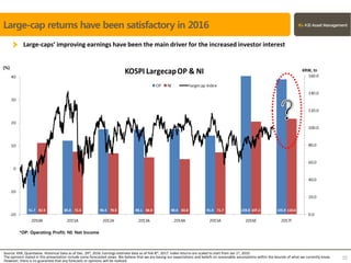Large-caps’ improving earnings have been the main driver for the increased investor interest
Source: KRX, Quantiwise. Historical Data as of Dec. 29th, 2016. Earnings estimate data as of Feb 8th, 2017. Index returns are scaled to start from Jan 1st, 2010
The opinions stated in this presentation include some forecasted views. We believe that we are basing our expectations and beliefs on reasonable assumptions within the bounds of what we currently know.
However, there is no guarantee that any forecasts or opinions will be realized.
22
Large-cap returns have been satisfactory in 2016
*OP: Operating Profit; NI: Net Income
 