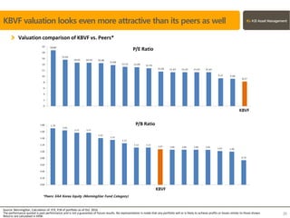 Valuation comparison of KBVF vs. Peers*
Source: MorningStar, Calculation of P/E, P/B of portfolio as of Oct. 2016
The performance quoted is past performance and is not a guarantee of future results. No representation is made that any portfolio will or is likely to achieve profits or losses similar to those shown.
Returns are calculated in KRW.
30
KBVF valuation looks even more attractive than its peers as well
*Peers: EAA Korea Equity (MorningStar Fund Category)
KBVF
KBVF
 