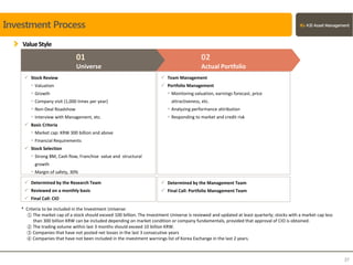 Investment Process
 Stock Review
• Valuation
• Growth
• Company visit (1,000 times per year)
• Non-Deal Roadshow
• Interview with Management, etc.
 Basic Criteria
• Market cap: KRW 300 billion and above
• Financial Requirements
 Stock Selection
• Strong BM, Cash flow, Franchise value and structural
growth
• Margin of safety, 30%
 Determined by the Research Team
 Reviewed on a monthly basis
 Final Call: CIO
02
Actual Portfolio
01
Universe
 Team Management
 Portfolio Management
• Monitoring valuation, earnings forecast, price
attractiveness, etc.
• Analyzing performance attribution
• Responding to market and credit risk
 Determined by the Management Team
 Final Call: Portfolio Management Team
ValueStyle
37
* Criteria to be included in the Investment Universe:
① The market cap of a stock should exceed 100 billion. The Investment Universe is reviewed and updated at least quarterly; stocks with a market cap less
than 300 billion KRW can be included depending on market condition or company fundamentals, provided that approval of CIO is obtained.
② The trading volume within last 3 months should exceed 10 billion KRW.
③ Companies that have not posted net losses in the last 3 consecutive years
④ Companies that have not been included in the investment warnings list of Korea Exchange in the last 2 years.
 