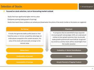 Selection of Stocks
Re-Rating
If stocks that generate stable profits based on their
franchise value or intrinsic competitive advantage are
undervalued compared to the market valuation, the
value of the stocks will eventually converge to the
intrinsic value
Market Share
Predictability of Earnings
Sustainability of Earnings
Premium
If companies that are identified to have expected
structural growth and paradigm shifts are undervalued
relative to their growth potential, their structurally
stable growth potential will eventually be recognized
by consensus and the stocks will be valued higher than
the market valuation
Probability of Market Diversification
Life Cycle
Growth Potential of Flagship Products
Focused on stock selection, not on forecasting market outlook
- Stocks that have significantly higher intrinsic value
- Companies posting stable growth of earnings
- Stocks that match these conditions are actively purchased when the prices of the stocks tumble or the stocks are neglected
39
 