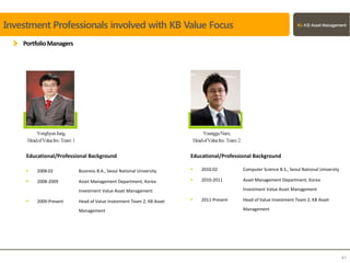 Investment Professionals involved with KB Value Focus
PortfolioManagers
 2008.02 Business B.A., Seoul National University
 2008-2009 Asset Management Department, Korea
Investment Value Asset Management
 2009-Present Head of Value Investment Team 2, KB Asset
Management
YonghyunJung,
HeadofValueInv.Team 1
Educational/Professional Background
41
 2010.02 Computer Science B.S., Seoul National University
 2010-2011 Asset Management Department, Korea
Investment Value Asset Management
 2011-Present Head of Value Investment Team 2, KB Asset
Management
Educational/Professional Background
YoungguNam,
HeadofValueInv.Team 2
 