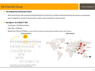 KeyFigures-Asof2016 1st
Half
KB Financial Group
- Total Assets: USD $409.56 billion
- Client Base: 30 Million
- Market Cap: USD $12.76 billion; Listed on KOSPI and New York Stock Exchange (105560 KS Equity, KB US Equity)
Global Network
TheleadingFinancialGroupinKorea
- KB Financial Group, with commercial banking being the core business, provides comprehensive financial services encompassing
asset management, securities, life insurance, capital, venture investment, and real estate
* Legal-affiliate : Hwang-Mok Park, KIM&CHANG, SHIN&KIM
* Accounting-affiliate: Samil PriceWaterhouseCooprs
44
Business Network
 