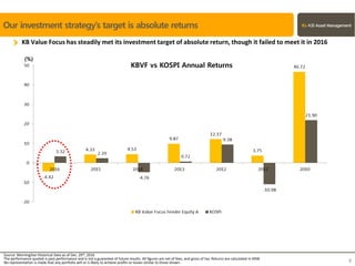 Our investment strategy’s target is absolute returns
Source: MorningStar Historical Data as of Dec. 29th, 2016
The performance quoted is past performance and is not a guarantee of future results. All figures are net of fees, and gross of tax. Returns are calculated in KRW.
No representation is made that any portfolio will or is likely to achieve profits or losses similar to those shown. 8
KB Value Focus has steadily met its investment target of absolute return, though it failed to meet it in 2016
KBVF vs KOSPI Annual Returns
(%)
 
