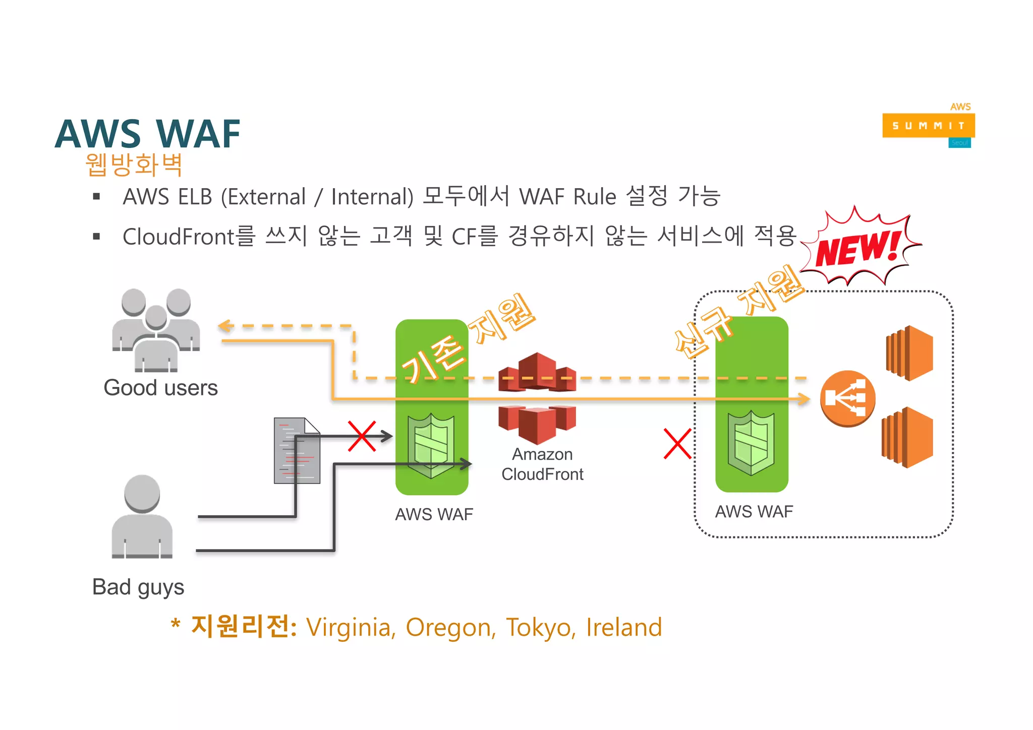 AWS WAF 보안 자동화 전략
Provisioning  WAF Configuring  rules Importing  rules Automated  incident  
response
Learning-­based  
protections
…  to  spend  less  time  securing  applications
 