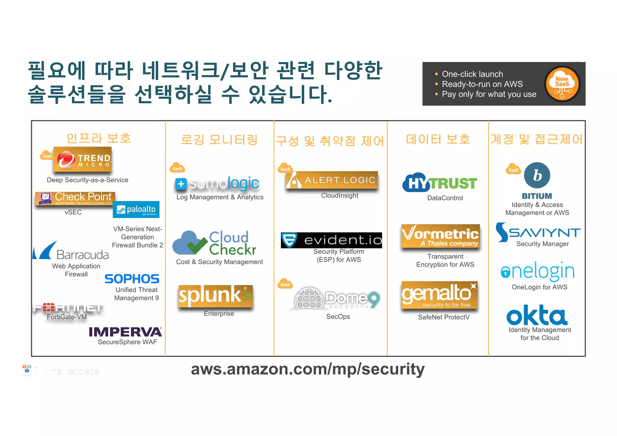 AWS  Config Rules
• 변경된 내역에 대해 검증하는 규칙 설정
• AWS가 제공하는 내장된 규칙 사용
• AWS Lambda를 활용한 커스텀 규칙 지원
• 지속적인 진단수행을 자동화
• 컴플라이언스 시각과나 위험한 변경을 식별하기 위해 대쉬보드 제공
 