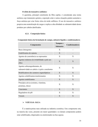 14
O efeito do tensoativo catiônico:
A queratina, principal constituinte da fibra capilar, é considerada uma resina
aniônica cujo tratamento químico, exposição solar e outras situações podem aumentar a
força aniônica por criar fortes sítios de ácido sulfônico. O uso do tensoativo catiônico
propicia uma neutralização de cargas e explica a alta afinidade ou substantividade destes
produtos por cabelos danificados.
4.2.1. Composição básica
Composição básica da formulação de xampu, sabonete líquido e condicionadores
Componentes
Xampus e
Sabonetes
Condicionadores
Bases detergentes X -
Estabilizantes de espuma X -
Agentes de consistência ou espessantes X X
Agentes redutores de irritabilidade a pele aos
olhos
X X
Agentes sobreengordurantes, de
substantividade ao cabelo e à pele e emolientes
X X
Modificadores dos carateres organolépticos X X
Agentes solubilizantes/emulsionantes X X
Agentes estabilizantes X X
Princípios ativos (extratos, vitaminas,
proteínas, óleos)
X X
Umectantes X X
Reguladores de pH X X
Veículo X X
 VEÍCULO: ÁGUA
É a matéria-prima mais utilizada na indústria cosmética. Este componente está,
na maioria das vezes, presente em maior quantidade e os demais componentes podem
estar solubilizados, dispersados ou emulsionados na fase aquosa.
 