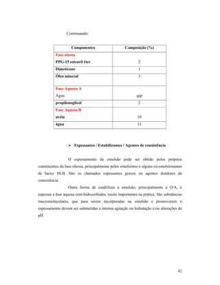 42
Continuando:
Componentes Composição (%)
Fase oleosa
PPG-15 estearil éter 2
Dimeticone 1
Óleo mineral 3
Fase Aquosa A
Água qsp
propilenoglicol 2
Fase Aquosa B
uréia 10
água 11
 Espessantes / Estabilizantes / Agentes de consistência
O espessamento da emulsão pode ser obtido pelos próprios
constituintes da fase oleosa, principalmente pelos emolientes e alguns co-emulsionantes
de baixo HLB. São os chamados espessantes graxos ou agentes doadores de
consistência.
Outra forma de estabilizar a emulsão, principalmente a O/A, é
espessar a fase aquosa com hidrocolóides, muito importantes na prática. São substâncias
macromoleculares, que para serem incorporadas na emulsão e promoverem o
espessamento devem ser submetidas à intensa agitação ou hidratação e/ou alterações de
pH.
 