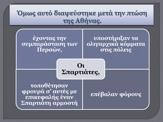 έχοντας την
συμπαράσταση των
Περσών,
υποστήριξαν τα
ολιγαρχικά κόμματα
στις πόλεις
τοποθέτησαν
φρουρά σ’ αυτές με
επικεφαλής έναν
Σπαρτιάτη αρμοστή
επέβαλαν φόρους
Οι
Σπαρτιάτες,
 