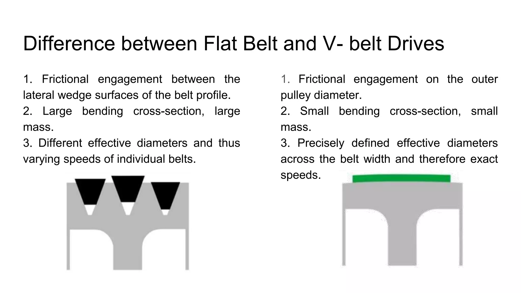 3. v belt and sample problem PPT
