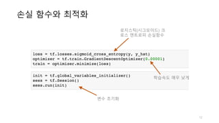 손실 함수와 최적화
로지스틱(시그모이드) 크
로스 엔트로피 손실함수
학습속도 매우 낮게
변수 초기화
12
 