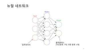 뉴럴 네트워크
입력데이터
출력클래스
(이진분류: 1개, 다중 분류: n개)
19
 