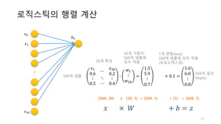 로직스틱의 행렬 계산
22
...𝑥Z
𝑥5
𝑥YZ
𝑏Z
𝑥5
0.6
⋯
𝑥YZ
0.2
⋮ ⋱ ⋮
0.5 ⋯ 0.4
⋅
𝑤5
⋮
𝑤YZ
=
1.5
5.9
⋮
0.7
										+ 0.1 =
1.6
6.0
⋮
0.8
30개 가중치:
569개 샘플에
모두 적용
569개 샘플
𝑥							×		𝑊																				 + 𝑏 = 𝑧
[569, 30] x [30, 1] = [569, 1] + [1] = [569, 1]
1개 편향(bias):
569개 샘플에 모두 적용
(브로드캐스팅)30개 특성
569개 결과
(logits)
 