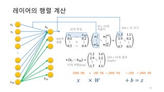 레이어의 행렬 계산
26
𝑥5
0.6
⋯
𝑥YZ
0.2
⋮ ⋱ ⋮
0.5 ⋯ 0.4
⋅
𝑤5
5
⋮
𝑤YZ
5
⋱
𝑤5
5Z
⋮
𝑤YZ
5Z
=
1.5
5.9
⋮
0.7
⋱
1.1
0.2
⋮
0.5
		+ 𝑏5 ⋯ 𝑏YZ =
1.2
2.9
⋮
1.7
⋱
1.6
2.2
⋮
4.1
569 x 10 크기
569개
샘플
𝑥							×		𝑊																				 + 𝑏 = 𝑧
[569, 30] x [30, 10] = [569, 10] + [10] = [569, 10]
10개 편향(bias)
30개 특성
569 x 10개 결과
(logits)
...
𝑥Z
𝑥5
𝑥YZ
𝑏Z
𝑏5Z
30 x 10개
가중치
 