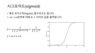 시그모이드(sigmoid)
• 혹은 로지스틱(logistic) 함수라고도 합니다.
• -∞~+∞입력에 대해 0~1 사이의 값을 출력합니다.
𝑦" =	
1
1 +	 𝑒:(;	×	<	=	>)
=	
1
1 +	 𝑒:?	
𝑧 = 𝑤	×	𝑥 + 𝑏
33
 