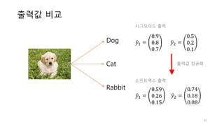 출력값 비교
Dog
Cat
Rabbit
𝑦"5 =
0.9
0.8
0.7
𝑦"1 =
0.5
0.2
0.1
𝑦"5 =
0.59
0.26
0.15
𝑦"1 =
0.74
0.18
0.08
출력값 정규화
시그모이드 출력
소프트맥스 출력
42
 