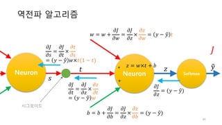 역전파 알고리즘
49
Neuron
*
+
Softmax
𝑡 𝑦"
𝜕𝐽
𝜕𝑧
= (𝑦 − 𝑦")
𝑧 = 𝑤×𝑡 + 𝑏
𝑏 = 𝑏 +
𝜕𝐽
𝜕𝑏
=
𝜕𝐽
𝜕𝑧
×
𝜕𝑧
𝜕𝑏
= (𝑦 − 𝑦")
Neuron
𝑤 = 𝑤 +
𝜕𝐽
𝜕𝑤
=
𝜕𝐽
𝜕𝑧
×
𝜕𝑧
𝜕𝑤
= 𝑦 − 𝑦" 𝑡
𝑧
𝜕𝐽
𝜕𝑡
=
𝜕𝐽
𝜕𝑧
×
𝜕𝑧
𝜕𝑡
= 𝑦 − 𝑦" 𝑤
𝐽𝜕𝐽
𝜕𝑠
=
𝜕𝐽
𝜕𝑡
×
𝜕𝑡
𝜕𝑠
= 𝑦 − 𝑦" 𝑤×𝑡(1 − 𝑡)
𝑠
시그모이드
 