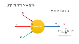 선형 회귀의 오차함수
5
Neuron
𝑦"
𝑤
𝑦" = 𝑤	×	𝑥 + 𝑏
𝑥
𝑏
×
+
𝒚
𝐽 =
1
2𝑚
/ 𝑦 − 𝑦" 1
2
345
MSE(평균제곱에러)
 