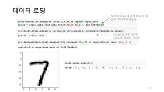 데이터 로딩
53
MNIST_data 폴더에 데이터 다
운로드하여 읽어들임
55,000개 훈련데이터
5,000개 테스트 데이터
 