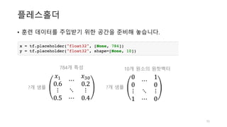플레스홀더
55
𝑥5
0.6
⋯
𝑥YZ
0.2
⋮ ⋱ ⋮
0.5 ⋯ 0.4
?개 샘플
784개 특성
0
0
⋯
1
0
⋮ ⋱ ⋮
1 ⋯ 0
?개 샘플
10개 원소의 원핫벡터
• 훈련 데이터를 주입받기 위한 공간을 준비해 놓습니다.
 