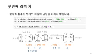 첫번째 레이어
• 활성화 함수는 텐서의 차원에 영향을 미치지 않습니다.
56
100개 가중치
?개 샘플
𝑥								×						𝑊																				 + 𝑏		 = 											𝑠
𝑡 = 𝜎(𝑠)
[?, 784] x [784, 100] + [100] = [?, 100]
100개 편향(bias)
784개 특성
?개 결과
𝑥5
0.6
⋯
𝑥YZ
0.2
⋮ ⋱ ⋮
0.5 ⋯ 0.4
⋅
𝑤5
5
⋮
𝑤’“”
5
⋱
𝑤5
5ZZ
⋮
𝑤’“”
5ZZ
+ 𝑏5 ⋯ 𝑏5ZZ =
1.2
2.9
⋮
1.7
⋱
1.6
2.2
⋮
4.1
 
