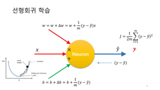 선형회귀 학습
6
Neuron
𝑦"
𝑤 = 𝑤 + ∆𝑤 = 𝑤 +
1
𝑚
(𝑦 − 𝑦")𝑥
𝑥 ×
+
𝒚
𝑏 = 𝑏 + ∆𝑏 = 𝑏 +
1
𝑚
(𝑦 − 𝑦")
(𝑦 − 𝑦")
𝐽 =
1
2𝑚
/ 𝑦 − 𝑦" 1
2
345
 