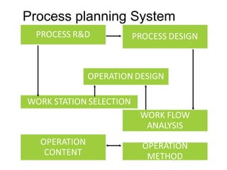 Production and service operations planning | PPT