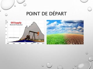 POINT DE DÉPART
 