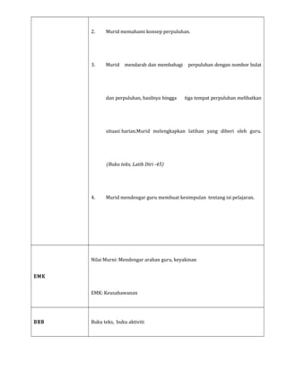 2. Murid memahami konsep perpuluhan.
3. Murid mendarab dan membahagi perpuluhan dengan nombor bulat
dan perpuluhan, hasilnya hingga tiga tempat perpuluhan melibatkan
situasi harian.Murid melengkapkan latihan yang diberi oleh guru.
(Buku teks, Latih Diri -45)
4. Murid mendengar guru membuat kesimpulan tentang isi pelajaran.
EMK
Nilai Murni: Mendengar arahan guru, keyakinan
EMK: Keusahawanan
BBB Buku teks, buku aktiviti
 