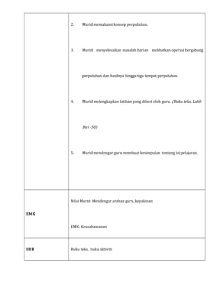 2. Murid memahami konsep perpuluhan.
3. Murid menyelesaikan masalah harian melibatkan operasi bergabung
perpuluhan dan hasilnya hingga tiga tempat perpuluhan.
4. Murid melengkapkan latihan yang diberi oleh guru. (Buku teks, Latih
Diri -50)
5. Murid mendengar guru membuat kesimpulan tentang isi pelajaran.
EMK
Nilai Murni: Mendengar arahan guru, keyakinan
EMK: Keusahawanan
BBB Buku teks, buku aktiviti
 