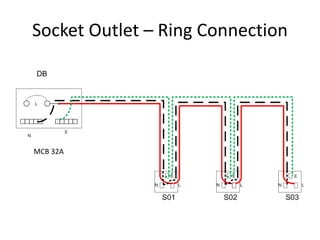 WIRING SYSTEM | PPTX