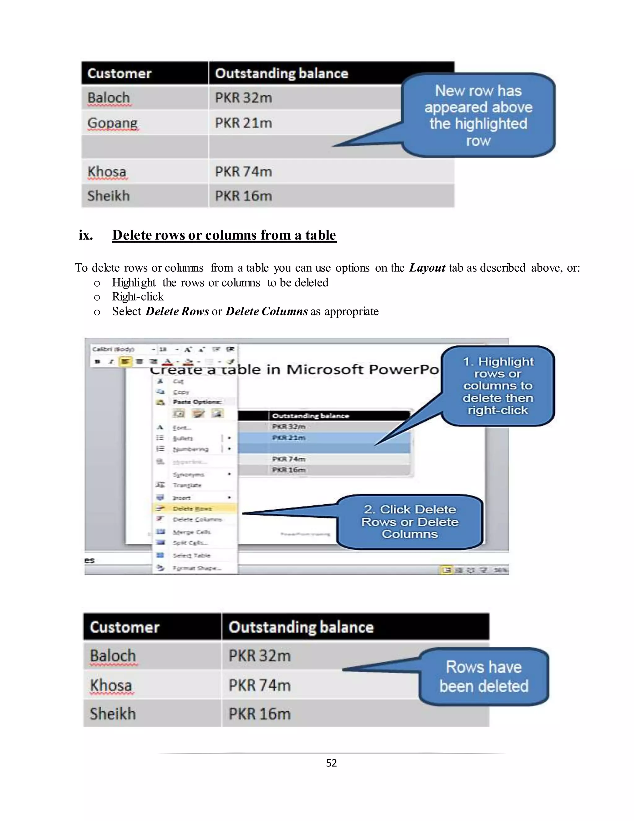 52
ix. Delete rows or columns from a table
To delete rows or columns from a table you can use options on the Layout tab as described above, or:
o Highlight the rows or columns to be deleted
o Right-click
o Select Delete Rows or Delete Columns as appropriate
 