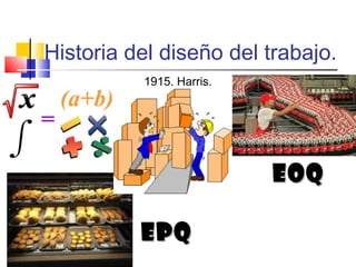 Historia del diseño del trabajo.
1915. Harris.
eoqeoq
epqepq
 
