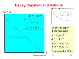 Radioactive Decays 100
Decay Constant and Half-life
Variation of N as a function of time t
N
No
t
N = No e - t
Also A = Ao e - t
Be able to apply
these equations!
N = No e– t
A = Ao e – t
ln N = ln No –  t
ln A = ln Ao –  t
Determine half life,
t½
Ln(N or A)
t
ln N1 – ln N2
 = –––––––––––
t1 – t2
t½ *  = ln 2
 