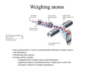 .
• mass spectrometry is used to experimentally determine isotopic masses
and abundances
• interpreting mass spectra
• average atomic weights
- computed from isotopic masses and abundances
- significant figures of tabulated atomic weights gives some idea
of natural variation in isotopic abundances
Weighing atoms
gas sample
enters here
filament current
ionizes the gas
ions accelerate
towards charged
slit
magnetic field
deflects lightest ions
most
ions separated by mass
expose film
The first mass spectrograph was
built in 1919 by F. W. Aston, who
received the 1922 Nobel Prize for
this accomplishment
 