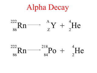 Rn
222
86
He
4
2
+Po
218
84
He
4
2
Rn
222
86
+Y
A
Z
He
4
2
Alpha Decay
 
