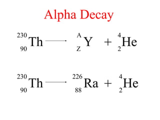 Th
230
90
+Y
A
Z
He
4
2
Alpha Decay
He
4
2
+Ra
226
88
He
4
2
Th
230
90
 