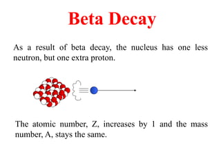 Beta Decay
As a result of beta decay, the nucleus has one less
neutron, but one extra proton.
The atomic number, Z, increases by 1 and the mass
number, A, stays the same.
 