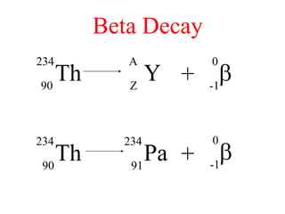 Th
234
90
Y
A
Z
+ b
0
-1
Beta Decay
Th
234
90
Pa
234
91
+ b
0
-1
 