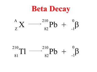 X
A
Z
Pb
210
82
+ b
0
-1
Beta Decay
Tl
210
81
Pb
210
82
+ b
0
-1
 