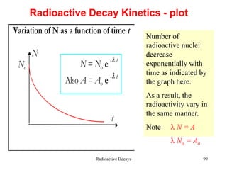 Radioactive Decays 99
Variation of N as a function of time t
N
No
t
N = No e - t
Also A = Ao e - t
Radioactive Decay Kinetics - plot
Number of
radioactive nuclei
decrease
exponentially with
time as indicated by
the graph here.
As a result, the
radioactivity vary in
the same manner.
Note  N = A
 No = Ao
 