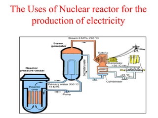 Nuclear fusion
 
