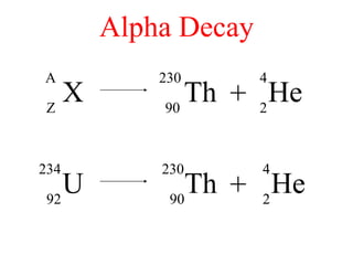 Th
230
90
+Y
A
Z
He
4
2
Alpha Decay
He
4
2
+Ra
226
88
He
4
2
Th
230
90
 
