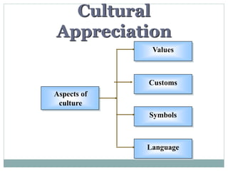 3.social and cultural_values | PPTX