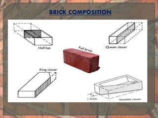 BRICK COMPOSITION
 