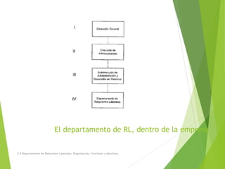 El departamento de RL, dentro de la empresa
3.4 Departamento de Relaciones Laborales. Organización, funciones y objetivos.
 