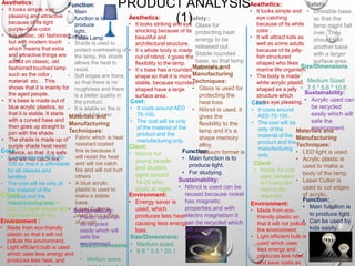 Aesthetics:
• It looks simple, eye
pleasing and attractive
because of its light
purple--blue color.
• It is classic, old fashioned
but with modern touch
which means that extra
and attractive things are
added on classic, old
fashioned touched lamp
such as the color ,
material etc… This
shows that it is mainly for
the aged people.
• It`s base is made out of
blue acrylic plastics, so
that it is stable. It starts
with a curved base and
then goes up straight to
join with the shade.
• The shade is made up of
purple shade heat resist
fabrics, so that it is safe
and will not catch fire.
Cost:
• It costs around AED 50-
100 so that it is affordable
for all classes and
families
• The cost will be only of
the material of the
product and the
manufacturing only.
Client:
• Mainly for all classical
and old aged people who
are modern and like
fashionEnvironment :
• Made from eco-friendly
plastic so that it will not
pollute the environment.
• Light efficient bulb is used
which uses less energy and
produces less heat, and
Safety:
• Shade is used to
protect overheating of
the lamp, this shade
allows the heat to
resist.
• Soft edges are there,
so that there is no
roughness and there
is a better quality in
the product.
• It is stable so the is
will not fall over.
Size/Dimensions
:
• Medium sized.
Sustainability:
• Plastic used can
be recycled
easily which will
safe the
environment.
Materials and
Manufacturing
Techniques:
• Fabric which is heat
resistant coated
this is because it
will resist the heat
and will not catch
fire and will not hurt
others
• A blue acrylic
plastic is used to
make a stable
base.
• Laser Cutter is
used to cut edges
of acrylic.
Aesthetics:
• It looks striking and eye
shocking because of its
beautiful and
architectural structure.
• It`s whole body is made
out of nitinol, it gives the
flexibility to the lamp.
• It`s base has a rounded
shape so that it is more
stable, because rounded
shaped have a large
surface area.
Cost:
• It costs around AED
75-100.
• The cost will be only
of the material of the
product and the
manufacturing only.
Client:
• Mainly for
young people
and student
aged around
14-25 who
study at night
Environment:
• Energy saver is
used, which
produces less heat
causing less energy
loss.
Safety::
• Glass for
protecting heat
energy to be
released out
• Stable rounded
base, so that lamp
will not fall
Size/Dimensions:
• Medium sized.
• 6.9 * 5.5 * 20.1
Sustainability:
• Nitinol is used can be
reused because nickel
has magnetic
properties and with
electro magnetism it
can be recycled which
will safe the
environment.
Materials and
Manufacturing
Techniques:
• Glass is used for
protecting the
heat loss
• Nitinol is used, it
gives the
flexibility to the
lamp and it’s a
shape memory
alloy.
• Vacuum former isFunction:
• Main function is to
produce light.
• For studying.
Aesthetics:
• It looks simple and
eye catching
because of its white
color .
• It will attract kids as
well as some adults
because of its jelly-
fish structured
shaped who likes
marine life organism.
• The body is made
white acrylic plastic
shaped as a jelly
structure which
looks eye pleasing.
Client:
• Mainly for kids
aged between
6-13 who like
marine life
organism.
Cost:
• It costs around
AED 75-100.
• The cost will be
only of the
material of the
product and the
manufacturing
only.
Environment:
• Made from eco-
friendly plastic so
that it will not pollute
the environment.
• Light efficient bulb is
used which uses
less energy and
produces less heat,
and save costs as
Safety:
• Unstable base,
so that the
lamp might fall
over. They
should add
another base
with a larger
surface area.
Size/Dimensions
:
• Medium Sized
• 7.5 * 5.6 * 10.8
Sustainability:
• Acrylic used can
be recycled
easily which will
safe the
environment.Materials and
Manufacturing
Techniques:
• LED light is used.
• Acrylic plastic is
used to make a
body of the lamp.
• Laser Cutter is
used to cut edges
of acrylic.
Function:
• Main
function is to
produce
light.
• Table Lamp
Function:
• Main function is
to produce light.
• Can be used by
kids easily.
PRODUCT ANALYSIS
(1)
 