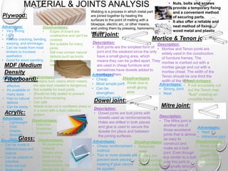 MATERIAL & JOINTS ANALYSIS
Dowel joint:
Description:
• Dowel joints are butt joints with
dowels used as reinforcements.
Holes are drilled in both pieces
and glue is used to secure the
dowels inn place and between
the joining surfaces.
Advantages:
• Cheap reinforcement
method
• Two or more dowels will
prevent work pieces
rotating if glue cannot
be applied
Disadvantages:
• Relatively
weak
• If holes are
drill accurately
the two mating
surfaces will
Description:
• Butt joints are the simplest form of
joint and the weakest since the only
have a small gluing area, which
means they can be pulled apart. They
are used in cheap furniture and
sometimes have dowels added to
reinforce them.
Butt joint:
Advantages
• Cheap
• Most simple joint
• Can be
strengthen
relatively easily
Disadvantages
• Weak due to
small gluing
area
Description:
• Mortise and Tenon joints are
widely used in the construction
of furniture frames. The
mortise is marked out with a
mortise gauge and cut with a
mortise chisel. The width of the
Tenon should be one third the
width of the timber
Advantages:
• Strong Joint
• Neat
Disadvantages:
• If not accurately cut
out the Tenon may
“float” creating an
unstable frame.
Mortice & Tenon joint:
Description:
• The Mitre joint is
another one of
those woodwork
joints that is almost
as easy to
construct and
make as a butt
joint. Even though
it is similar to a butt
joint this joint is
marginally stronger
Advantages:
• Neat
• Attractive joint
Disadvantages :
• Weak unless
reinforced,
needs mitre
saw to make
accurately
Mitre joint:
• Nuts, bolts and screws
provide a temporary fixing
and a convenient method
of securing parts.
• It also offer a reliable and
neat method of fixing
wood metal and plastic
Welding is a process in which metal part
are joined together by heating the
surfaces to the point of melting with a
blowpipe, electric arc, or other means,
and uniting them by pressing, hammering
and other.
Disadvantages:
• Edges of board are
unattractive and can't be
covered
• Not suitable for many
joints
• Still may contain natural
defects such as knots
due to the sheets of
veneer
Advantages:
• Very strong
• Light
• Resists cracking, bending,
warping, and shrinkage
• Can be made from most
timbers to increase
aesthetics
• Good for wood paneling
Plywood:
Advantages:
• It is cost
effective
• It's available in
many sizes
• Has no natural
defects
• Can be easily
machined
Disadvantages:
• Contains toxic resins which means
the saw dust created is dangerous
• Not suitable for most joints
• Should be fully sealed to prevent
toxins from escaping
• Can split
• Needs to be cut in ventilated areas or
in a room with a dust collection
system
MDF (Medium
Density
Fiberboard):
Advantages:
• Lightweight
• Cool
shapes
• Strength
• Style
Disadvantages:
• Distortion
• Scratches
• Expensive
Acrylic:
Disadvantages:
• An expensive
material
• Breaks easily
• Melts in high
temperatures
• When broken, the
pieces may be
Advantages
• Can be made in
different sizes and
objects
• Can be colored or
colorless
• Does not rust
Glass:
 