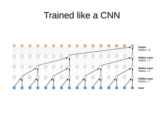 Trained like a CNN
 