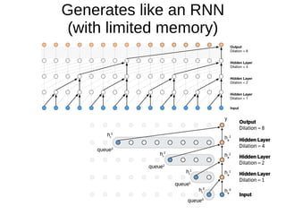 Generates like an RNN
(with limited memory)
 