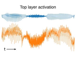 Top layer activation
 